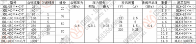 XNL系列箱內(nèi)回油過(guò)濾器