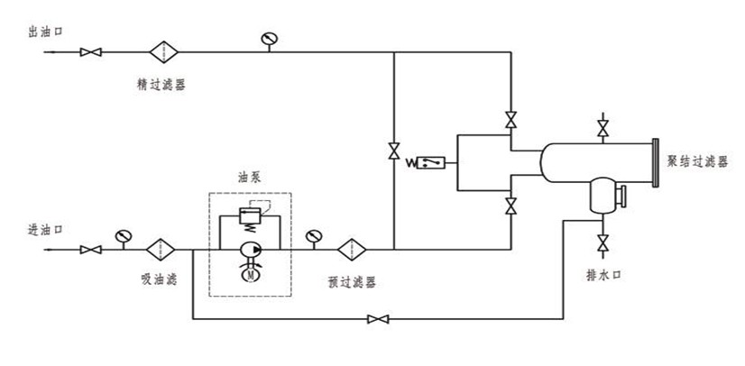 據解脫說濾油機