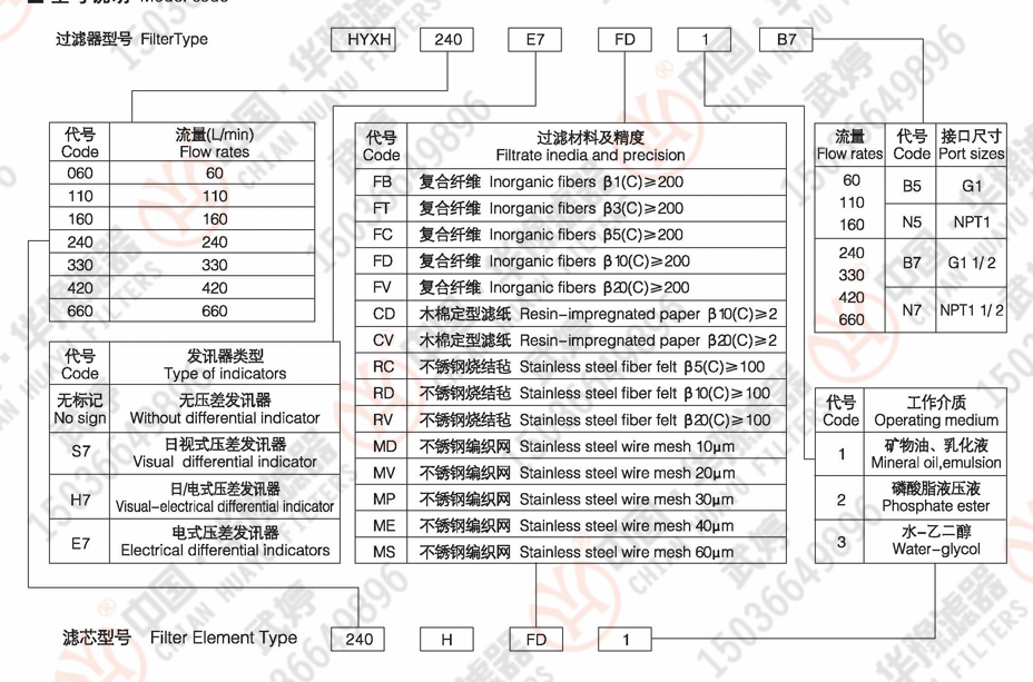 壓力管路過(guò)濾器YPH160H7MD1B5華豫供應(yīng)