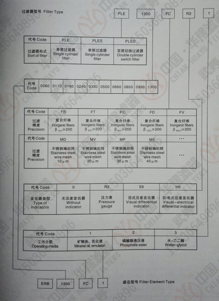 華豫供應PLED系列雙筒低壓管路過濾器