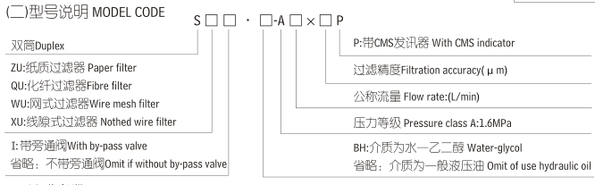 雙筒回油過濾器SZUI-A63×10P