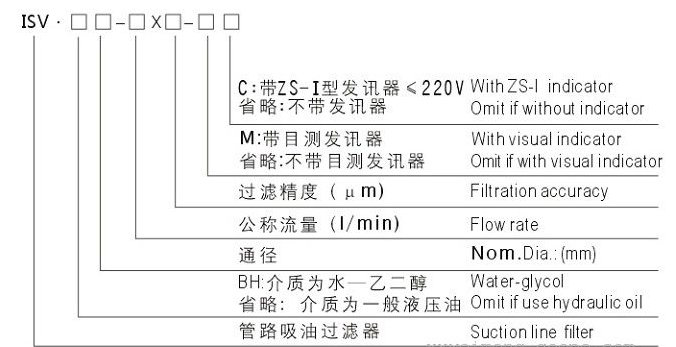 ISV65-400×80管路吸油過濾器華豫供應