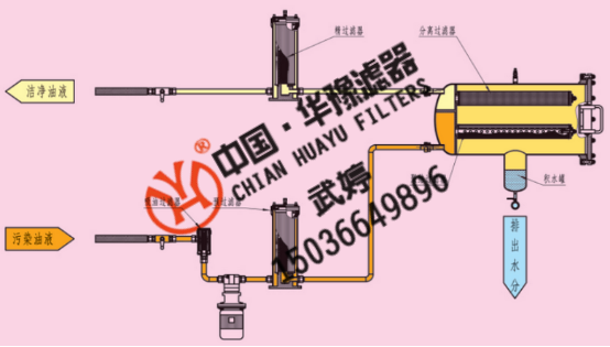 新華供應(yīng)聚結(jié)脫水濾油機