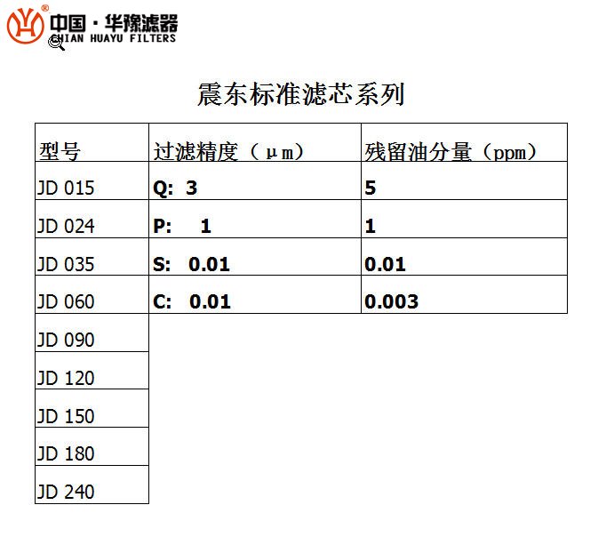 震東濾芯JD-150